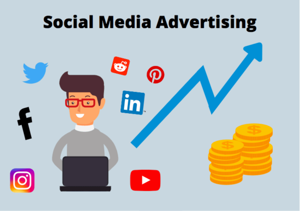Why E-Commerce Business Should Use Social Media Advertisements To Grow Sales