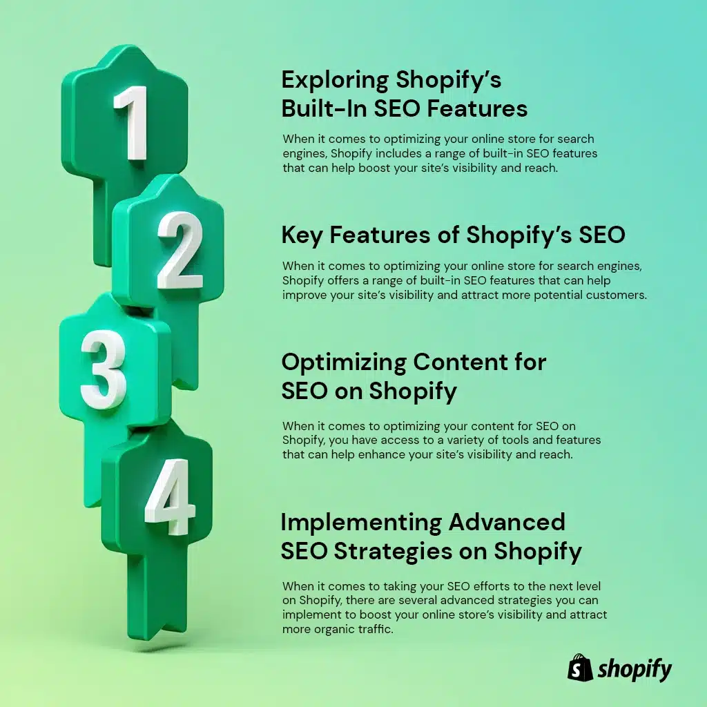 Shopify built-in SEO features infographic showing numbered steps for exploring SEO features, optimizing content, and implementing advanced SEO strategies on Shopify.